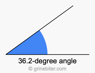 36.2-degree angle