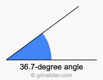 36.7-degree angle