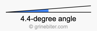 4.4-degree angle