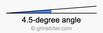 4.5-degree angle