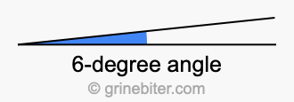 6-degree angle (6° angle)