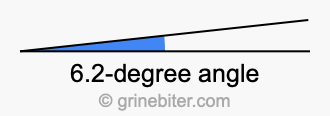 6.2-degree angle