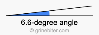 6.6-degree angle