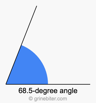 5 degree angle