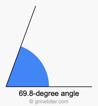 69.8-degree angle
