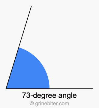 73 degrees cycles