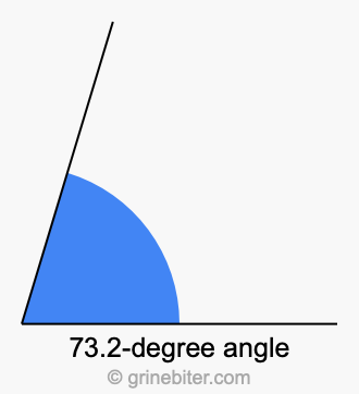 73.2-degree angle