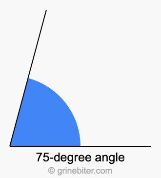 75-degree angle