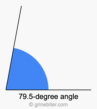 79.5-degree angle