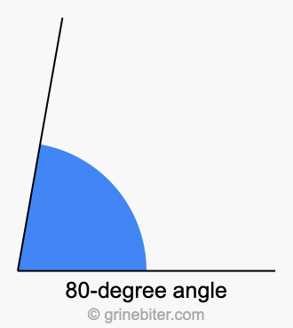 80 degree angle