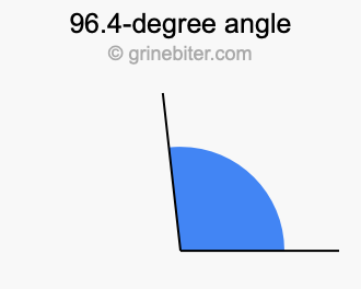 96.4-degree angle