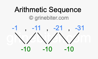 Sequence -1, -11, -21, -31,...