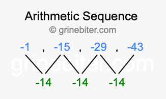 Sequence -1, -15, -29, -43,...