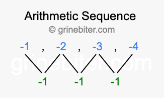 Sequence -1, -2, -3, -4,...
