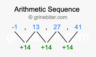 Sequence -1, 13, 27, 41,...