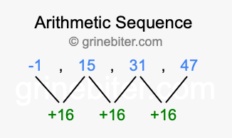 Sequence -1, 15, 31, 47,...