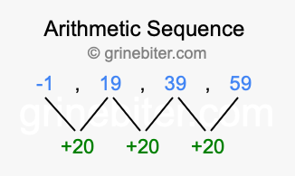 Sequence -1, 19, 39, 59,...