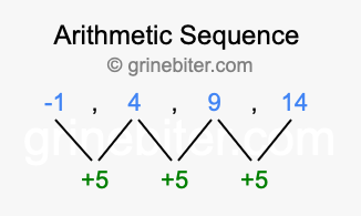 Sequence -1, 4, 9, 14,...