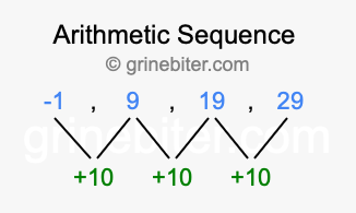 Sequence -1, 9, 19, 29,...