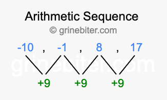 Sequence -10, -1, 8, 17,...