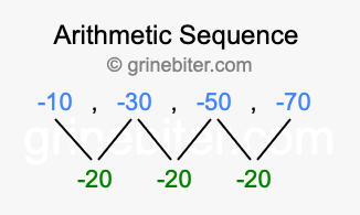 Sequence -10, -30, -50, -70,...