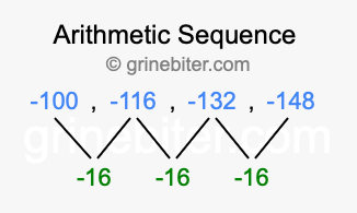 Sequence -100, -116, -132, -148,...