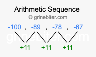 Sequence -100, -89, -78, -67,...