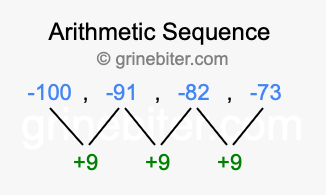 Sequence -100, -91, -82, -73,...