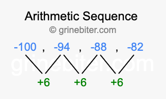 Sequence -100, -94, -88, -82,...