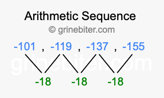 Sequence -101, -119, -137, -155,...