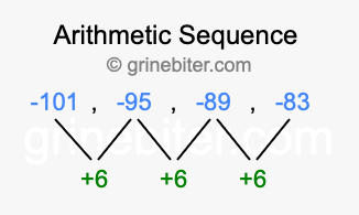 Sequence -101, -95, -89, -83,...