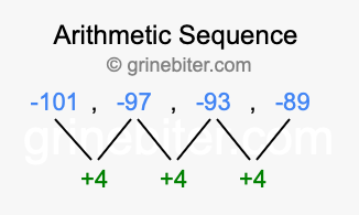 Sequence -101, -97, -93, -89,...