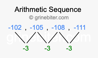 Sequence -102, -105, -108, -111,...
