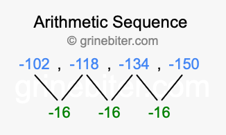 Sequence -102, -118, -134, -150,...