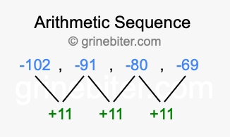 Sequence -102, -91, -80, -69,...