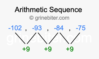 Sequence -102, -93, -84, -75,...