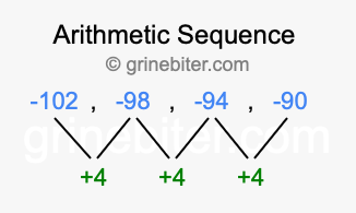 Sequence -102, -98, -94, -90,...