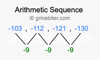 Sequence -103, -112, -121, -130,...