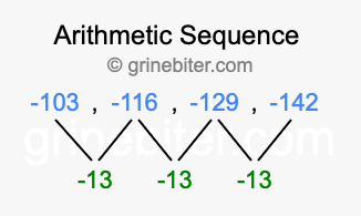 Sequence -103, -116, -129, -142,...