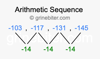 Sequence -103, -117, -131, -145,...