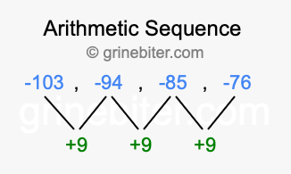Sequence -103, -94, -85, -76,...