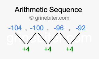 Sequence -104, -100, -96, -92,...