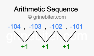 Sequence -104, -103, -102, -101,...