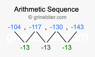 Sequence -104, -117, -130, -143,...