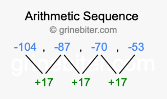 Sequence -104, -87, -70, -53,...