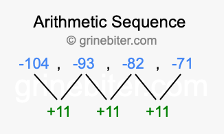 Sequence -104, -93, -82, -71,...
