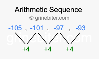Sequence -105, -101, -97, -93,...
