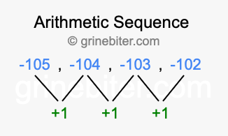 Sequence -105, -104, -103, -102,...