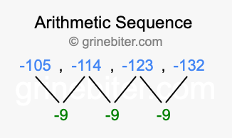Sequence -105, -114, -123, -132,...