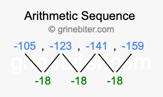 Sequence -105, -123, -141, -159,...